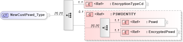 XSD Diagram of NewCustPswd_Type in schema acord-pcs-v1_16_0-ns-nodoc-codes_xsd (Acord - Property & Casualty/Surety Standards Program)