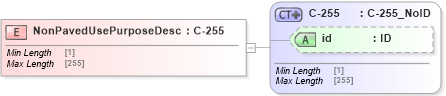 XSD Diagram of NonPavedUsePurposeDesc in schema acord-pcs-v1_16_0-ns-nodoc-codes_xsd (Acord - Property & Casualty/Surety Standards Program)