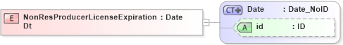 XSD Diagram of NonResProducerLicenseExpirationDt in schema acord-pcs-v1_16_0-ns-nodoc-codes_xsd (Acord - Property & Casualty/Surety Standards Program)