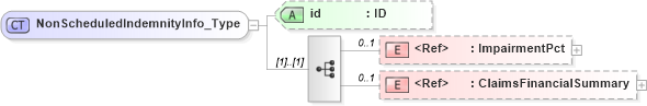 XSD Diagram of NonScheduledIndemnityInfo_Type in schema acord-pcs-v1_16_0-ns-nodoc-codes_xsd (Acord - Property & Casualty/Surety Standards Program)
