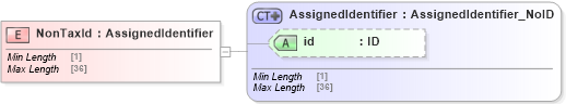 XSD Diagram of NonTaxId in schema acord-pcs-v1_16_0-ns-nodoc-codes_xsd (Acord - Property & Casualty/Surety Standards Program)