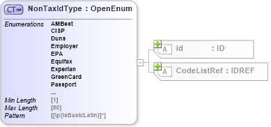 XSD Diagram of NonTaxIdType in schema acord-pcs-v1_16_0-ns-nodoc-codes_xsd (Acord - Property & Casualty/Surety Standards Program)