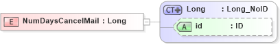 XSD Diagram of NumDaysCancelMail in schema acord-pcs-v1_16_0-ns-nodoc-codes_xsd (Acord - Property & Casualty/Surety Standards Program)
