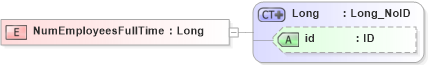 XSD Diagram of NumEmployeesFullTime in schema acord-pcs-v1_16_0-ns-nodoc-codes_xsd (Acord - Property & Casualty/Surety Standards Program)