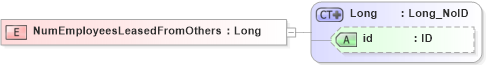 XSD Diagram of NumEmployeesLeasedFromOthers in schema acord-pcs-v1_16_0-ns-nodoc-codes_xsd (Acord - Property & Casualty/Surety Standards Program)
