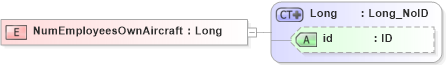 XSD Diagram of NumEmployeesOwnAircraft in schema acord-pcs-v1_16_0-ns-nodoc-codes_xsd (Acord - Property & Casualty/Surety Standards Program)