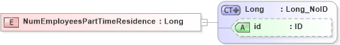 XSD Diagram of NumEmployeesPartTimeResidence in schema acord-pcs-v1_16_0-ns-nodoc-codes_xsd (Acord - Property & Casualty/Surety Standards Program)