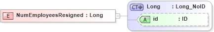 XSD Diagram of NumEmployeesResigned in schema acord-pcs-v1_16_0-ns-nodoc-codes_xsd (Acord - Property & Casualty/Surety Standards Program)