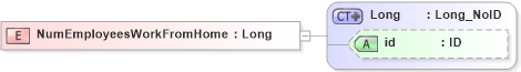 XSD Diagram of NumEmployeesWorkFromHome in schema acord-pcs-v1_16_0-ns-nodoc-codes_xsd (Acord - Property & Casualty/Surety Standards Program)