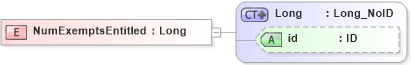 XSD Diagram of NumExemptsEntitled in schema acord-pcs-v1_16_0-ns-nodoc-codes_xsd (Acord - Property & Casualty/Surety Standards Program)