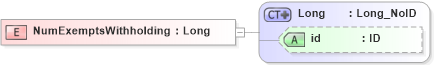 XSD Diagram of NumExemptsWithholding in schema acord-pcs-v1_16_0-ns-nodoc-codes_xsd (Acord - Property & Casualty/Surety Standards Program)