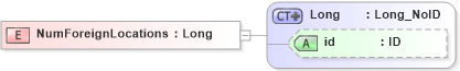 XSD Diagram of NumForeignLocations in schema acord-pcs-v1_16_0-ns-nodoc-codes_xsd (Acord - Property & Casualty/Surety Standards Program)