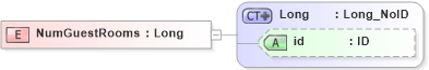 XSD Diagram of NumGuestRooms in schema acord-pcs-v1_16_0-ns-nodoc-codes_xsd (Acord - Property & Casualty/Surety Standards Program)