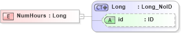 XSD Diagram of NumHours in schema acord-pcs-v1_16_0-ns-nodoc-codes_xsd (Acord - Property & Casualty/Surety Standards Program)
