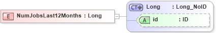 XSD Diagram of NumJobsLast12Months in schema acord-pcs-v1_16_0-ns-nodoc-codes_xsd (Acord - Property & Casualty/Surety Standards Program)