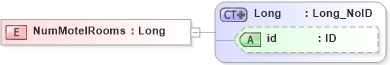 XSD Diagram of NumMotelRooms in schema acord-pcs-v1_16_0-ns-nodoc-codes_xsd (Acord - Property & Casualty/Surety Standards Program)