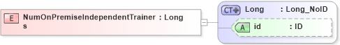 XSD Diagram of NumOnPremiseIndependentTrainers in schema acord-pcs-v1_16_0-ns-nodoc-codes_xsd (Acord - Property & Casualty/Surety Standards Program)