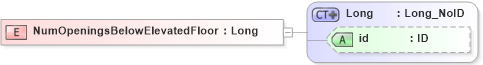 XSD Diagram of NumOpeningsBelowElevatedFloor in schema acord-pcs-v1_16_0-ns-nodoc-codes_xsd (Acord - Property & Casualty/Surety Standards Program)