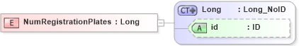 XSD Diagram of NumRegistrationPlates in schema acord-pcs-v1_16_0-ns-nodoc-codes_xsd (Acord - Property & Casualty/Surety Standards Program)