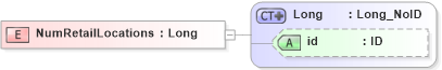 XSD Diagram of NumRetailLocations in schema acord-pcs-v1_16_0-ns-nodoc-codes_xsd (Acord - Property & Casualty/Surety Standards Program)