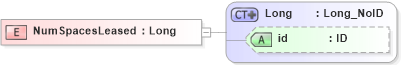 XSD Diagram of NumSpacesLeased in schema acord-pcs-v1_16_0-ns-nodoc-codes_xsd (Acord - Property & Casualty/Surety Standards Program)