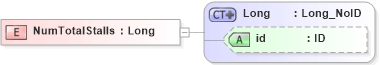 XSD Diagram of NumTotalStalls in schema acord-pcs-v1_16_0-ns-nodoc-codes_xsd (Acord - Property & Casualty/Surety Standards Program)