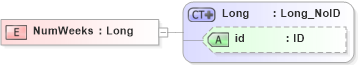 XSD Diagram of NumWeeks in schema acord-pcs-v1_16_0-ns-nodoc-codes_xsd (Acord - Property & Casualty/Surety Standards Program)
