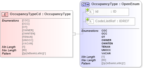 XSD Diagram of OccupancyTypeCd in schema acord-pcs-v1_16_0-ns-nodoc-codes_xsd (Acord - Property & Casualty/Surety Standards Program)