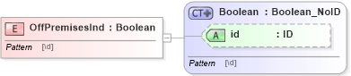 XSD Diagram of OffPremisesInd in schema acord-pcs-v1_16_0-ns-nodoc-codes_xsd (Acord - Property & Casualty/Surety Standards Program)