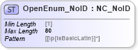 XSD Diagram of OpenEnum_NoID in schema acord-pcs-v1_16_0-ns-nodoc-codes_xsd (Acord - Property & Casualty/Surety Standards Program)