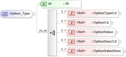 XSD Diagram of Option_Type in schema acord-pcs-v1_16_0-ns-nodoc-codes_xsd (Acord - Property & Casualty/Surety Standards Program)