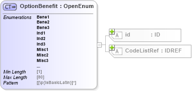 XSD Diagram of OptionBenefit in schema acord-pcs-v1_16_0-ns-nodoc-codes_xsd (Acord - Property & Casualty/Surety Standards Program)