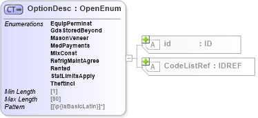XSD Diagram of OptionDesc in schema acord-pcs-v1_16_0-ns-nodoc-codes_xsd (Acord - Property & Casualty/Surety Standards Program)