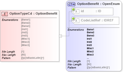 XSD Diagram of OptionTypeCd in schema acord-pcs-v1_16_0-ns-nodoc-codes_xsd (Acord - Property & Casualty/Surety Standards Program)