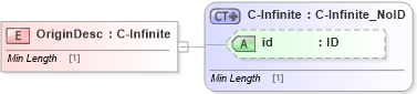 XSD Diagram of OriginDesc in schema acord-pcs-v1_16_0-ns-nodoc-codes_xsd (Acord - Property & Casualty/Surety Standards Program)