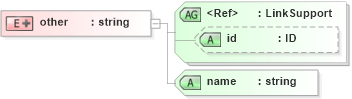 XSD Diagram of other in schema acord-doc_xsd (Acord - Property & Casualty/Surety Standards Program)