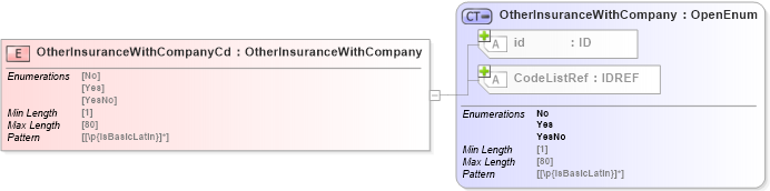 XSD Diagram of OtherInsuranceWithCompanyCd in schema acord-pcs-v1_16_0-ns-nodoc-codes_xsd (Acord - Property & Casualty/Surety Standards Program)
