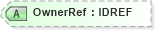 XSD Diagram of OwnerRef in schema acord-pcs-v1_16_0-ns-nodoc-codes_xsd (Acord - Property & Casualty/Surety Standards Program)