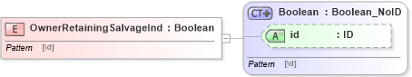XSD Diagram of OwnerRetainingSalvageInd in schema acord-pcs-v1_16_0-ns-nodoc-codes_xsd (Acord - Property & Casualty/Surety Standards Program)