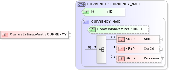 XSD Diagram of OwnersEstimateAmt in schema acord-pcs-v1_16_0-ns-nodoc-codes_xsd (Acord - Property & Casualty/Surety Standards Program)