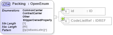 XSD Diagram of Packing in schema acord-pcs-v1_16_0-ns-nodoc-codes_xsd (Acord - Property & Casualty/Surety Standards Program)