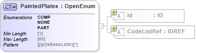 XSD Diagram of PaintedPlates in schema acord-pcs-v1_16_0-ns-nodoc-codes_xsd (Acord - Property & Casualty/Surety Standards Program)