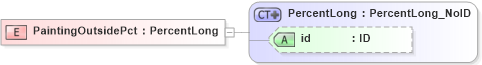 XSD Diagram of PaintingOutsidePct in schema acord-pcs-v1_16_0-ns-nodoc-codes_xsd (Acord - Property & Casualty/Surety Standards Program)