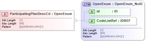 XSD Diagram of ParticipatingPlanDescCd in schema acord-pcs-v1_16_0-ns-nodoc-codes_xsd (Acord - Property & Casualty/Surety Standards Program)