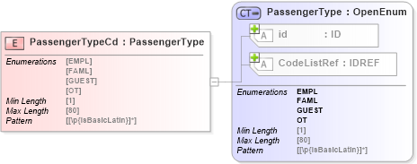 XSD Diagram of PassengerTypeCd in schema acord-pcs-v1_16_0-ns-nodoc-codes_xsd (Acord - Property & Casualty/Surety Standards Program)