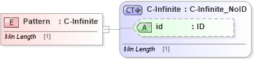 XSD Diagram of Pattern in schema acord-pcs-v1_16_0-ns-nodoc-codes_xsd (Acord - Property & Casualty/Surety Standards Program)