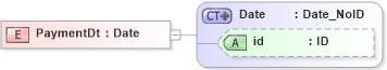 XSD Diagram of PaymentDt in schema acord-pcs-v1_16_0-ns-nodoc-codes_xsd (Acord - Property & Casualty/Surety Standards Program)