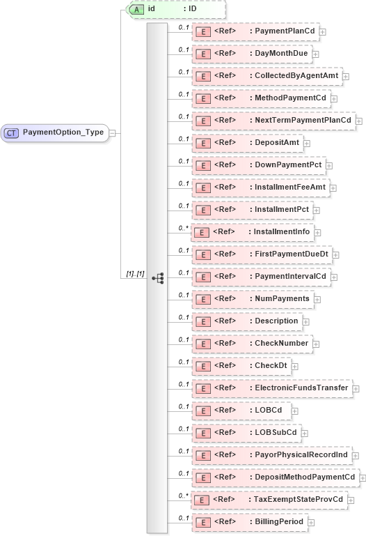 XSD Diagram of PaymentOption_Type in schema acord-pcs-v1_16_0-ns-nodoc-codes_xsd (Acord - Property & Casualty/Surety Standards Program)