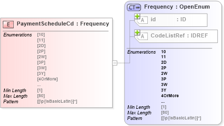 XSD Diagram of PaymentScheduleCd in schema acord-pcs-v1_16_0-ns-nodoc-codes_xsd (Acord - Property & Casualty/Surety Standards Program)