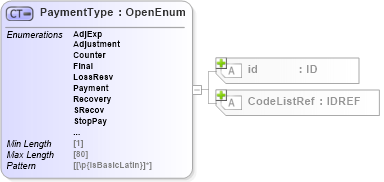 XSD Diagram of PaymentType in schema acord-pcs-v1_16_0-ns-nodoc-codes_xsd (Acord - Property & Casualty/Surety Standards Program)